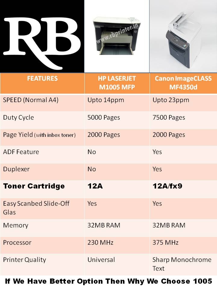 RB Printers promo